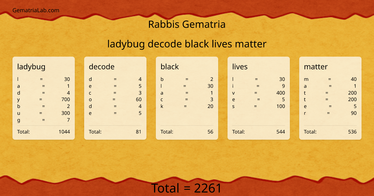 ladybug decode black lives matter in rabbis Gematria